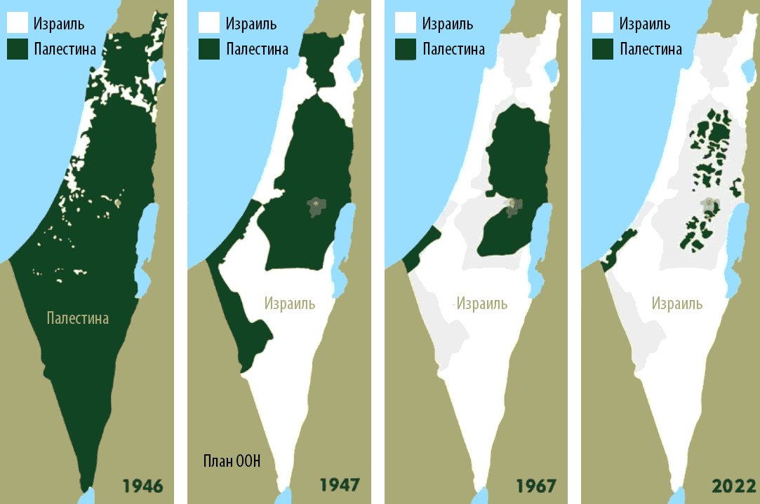 Израиль и Палестинские территории