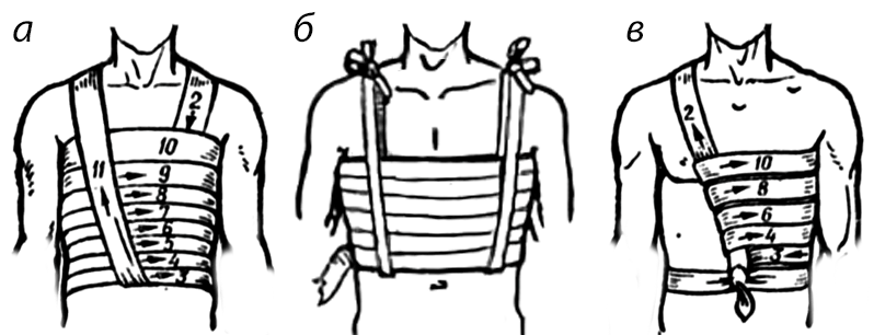 Повязки при повреждении грудной клетки